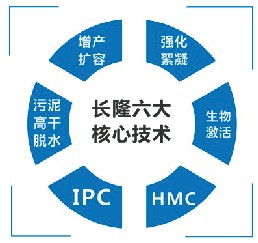 硫酸亞鐵、聚合硫酸鐵